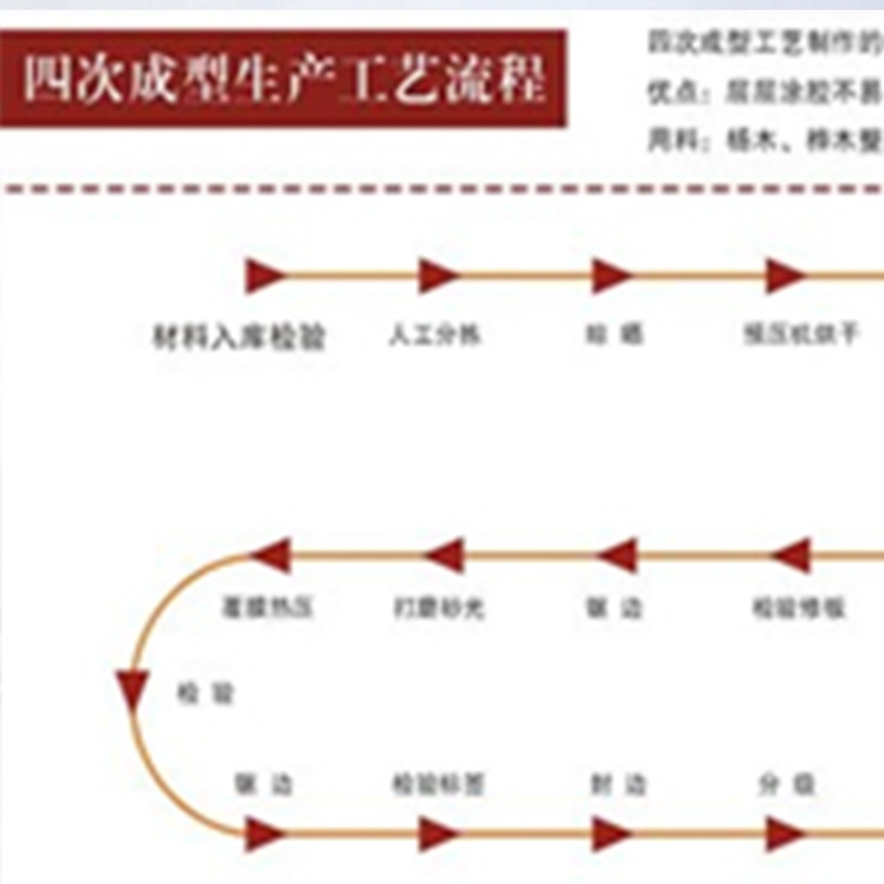 贵港四次成型生产工艺流程